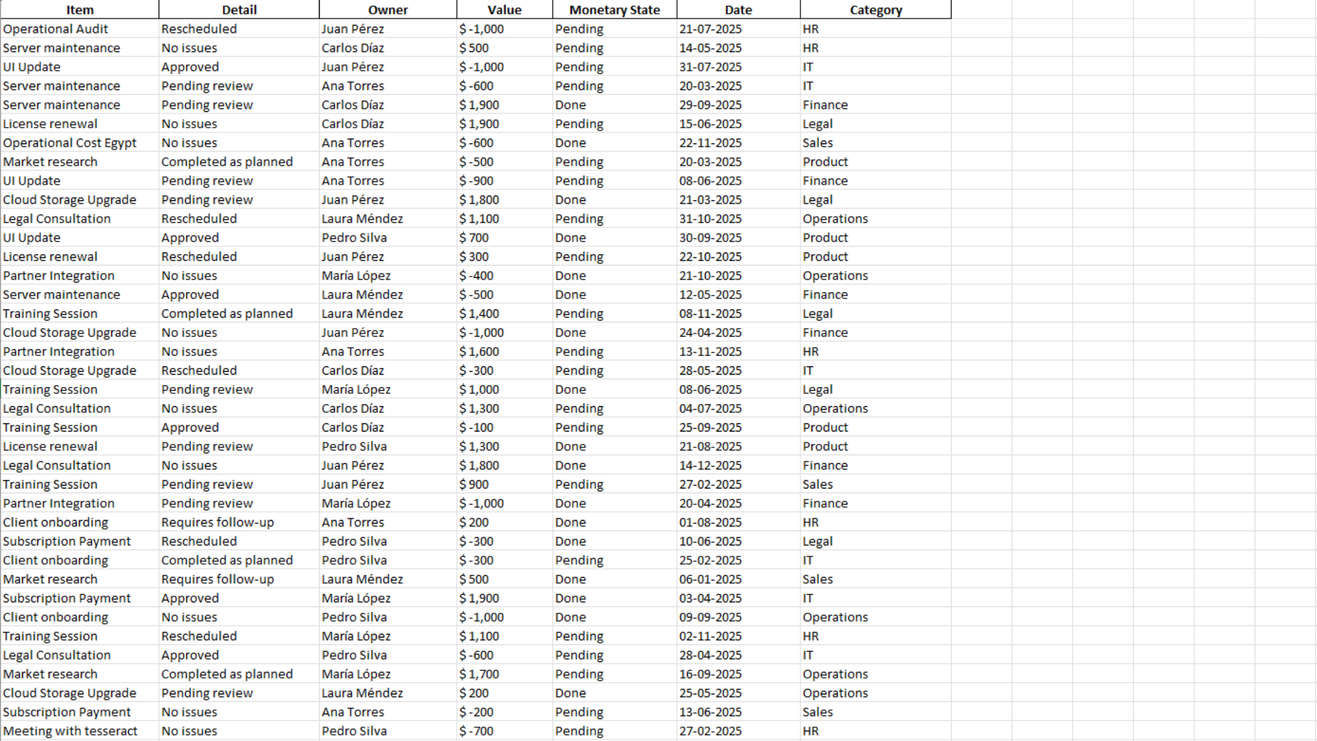 Tables Current State