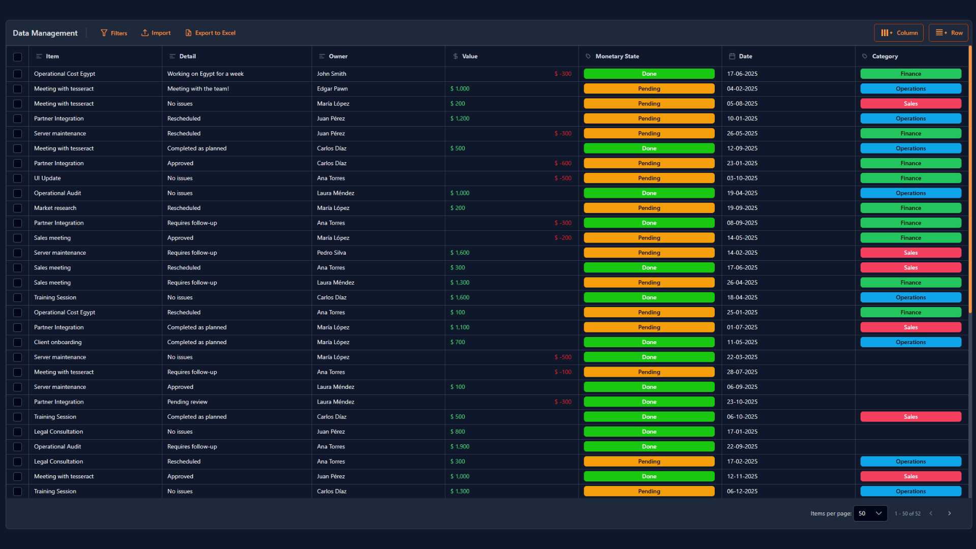 PraxSuite Tables Future State